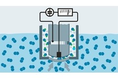 Oxygen measurement with amperometric sensors