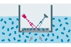 Oxygen measurement with optical sensors